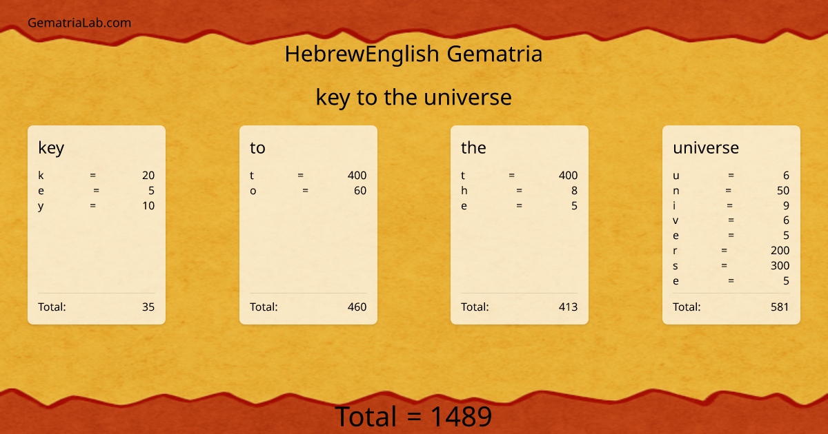key to the universe in hebrewEnglish Gematria